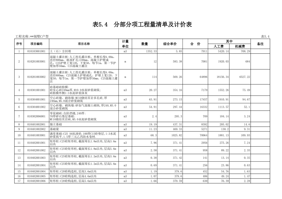 表5.4 分部分项工程量清单及计价表.xls_第1页