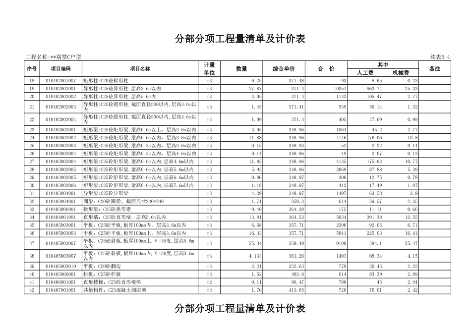 表5.4 分部分项工程量清单及计价表.xls_第2页