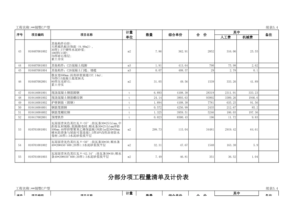 表5.4 分部分项工程量清单及计价表.xls_第3页