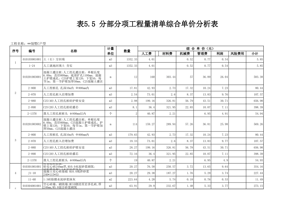 表5.5 分部分项工程量清单综合单价分析表.xls_第1页