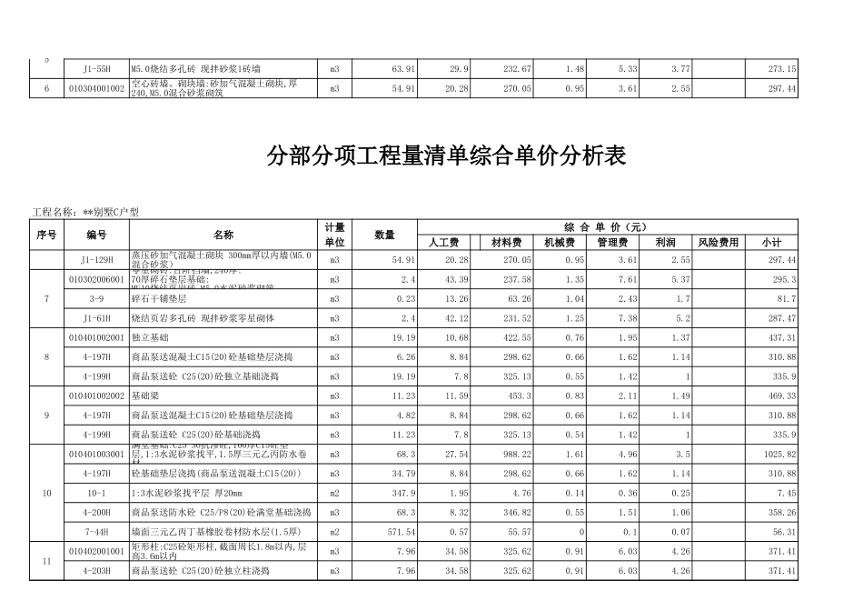 表5.5 分部分项工程量清单综合单价分析表.xls_第2页