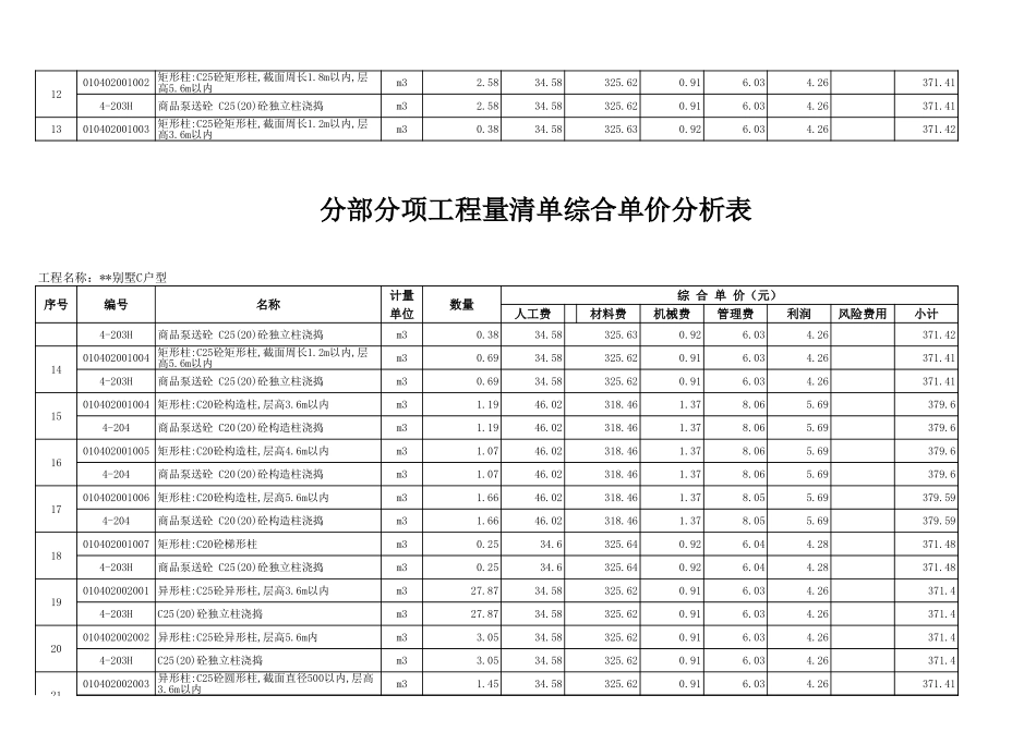 表5.5 分部分项工程量清单综合单价分析表.xls_第3页