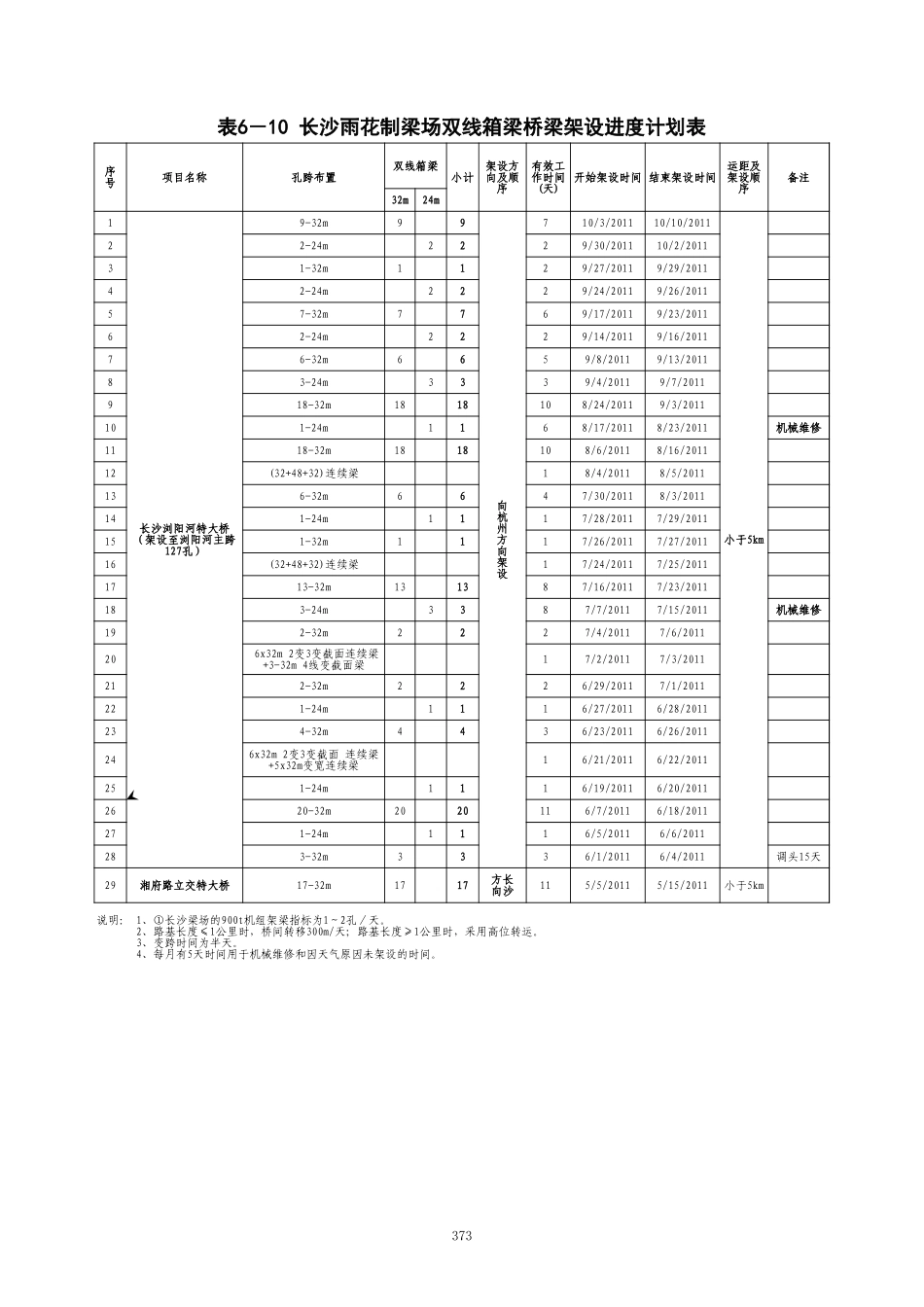 表6－10 桥梁架设进度计划表2010-6-18.xls_第1页