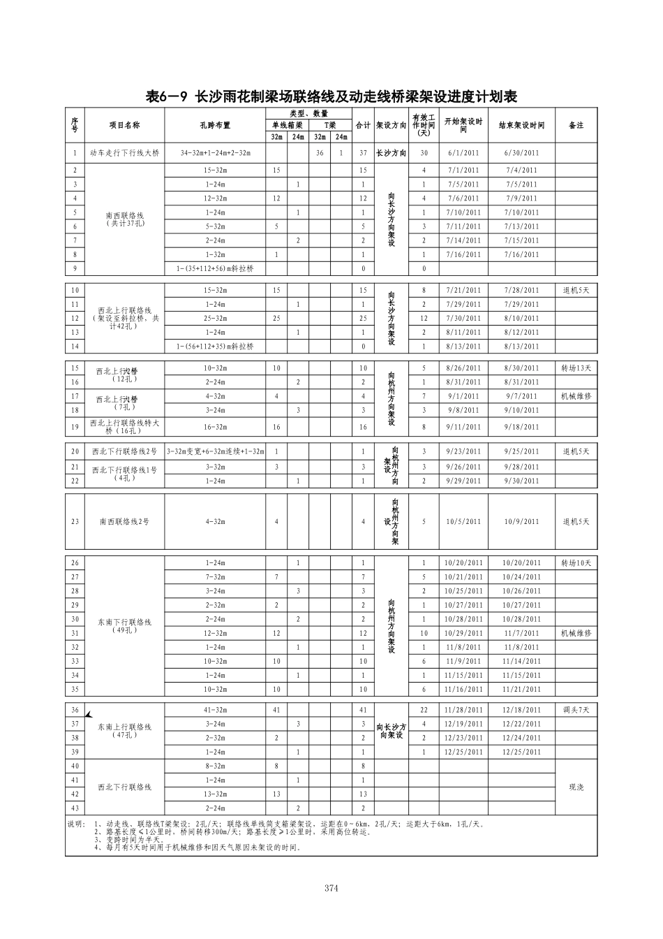 表6－10 桥梁架设进度计划表2010-6-18.xls_第2页