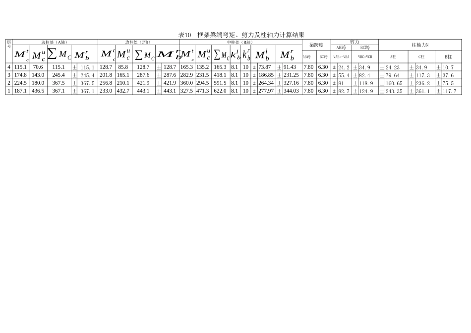 表10  框架梁端弯矩及柱轴力计算结果0.xls_第1页