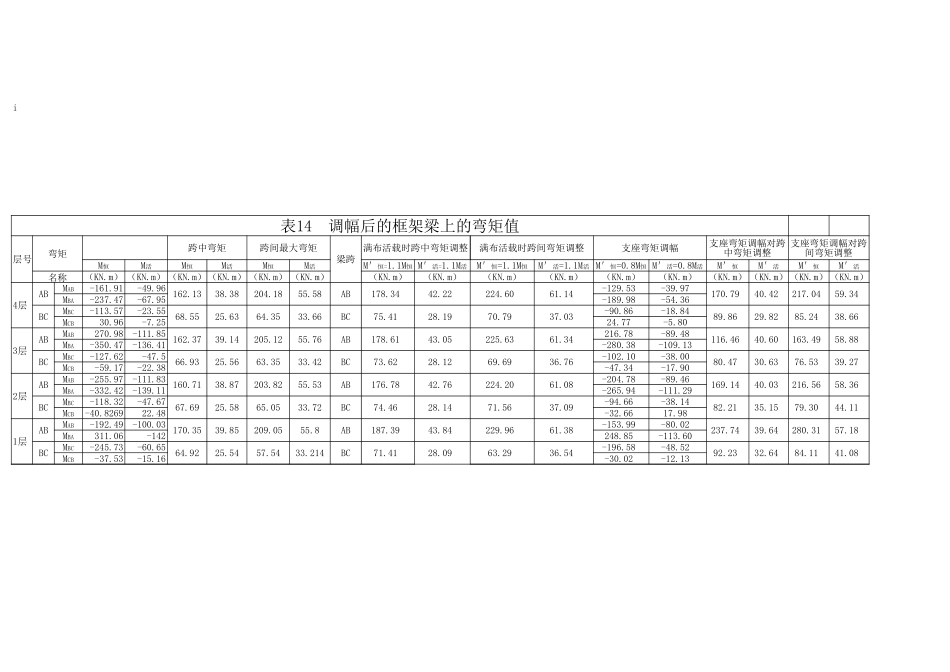 表14  调幅后的框架梁上的弯矩值.xls_第2页