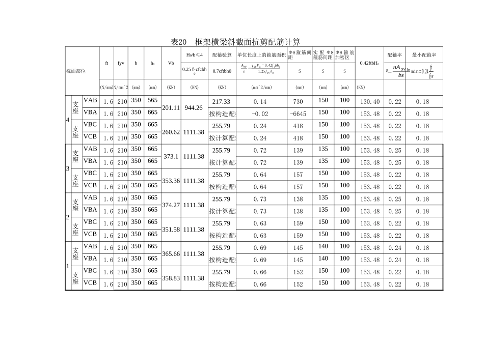 表20 框架横梁斜截面抗剪力设计00.xls_第2页