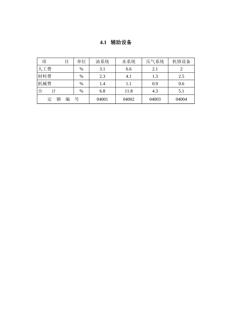 第4章 水力机械辅助设备(概算).xls_第1页