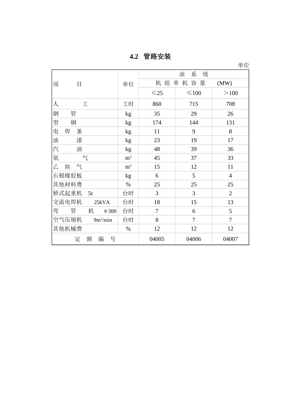 第4章 水力机械辅助设备(概算).xls_第2页