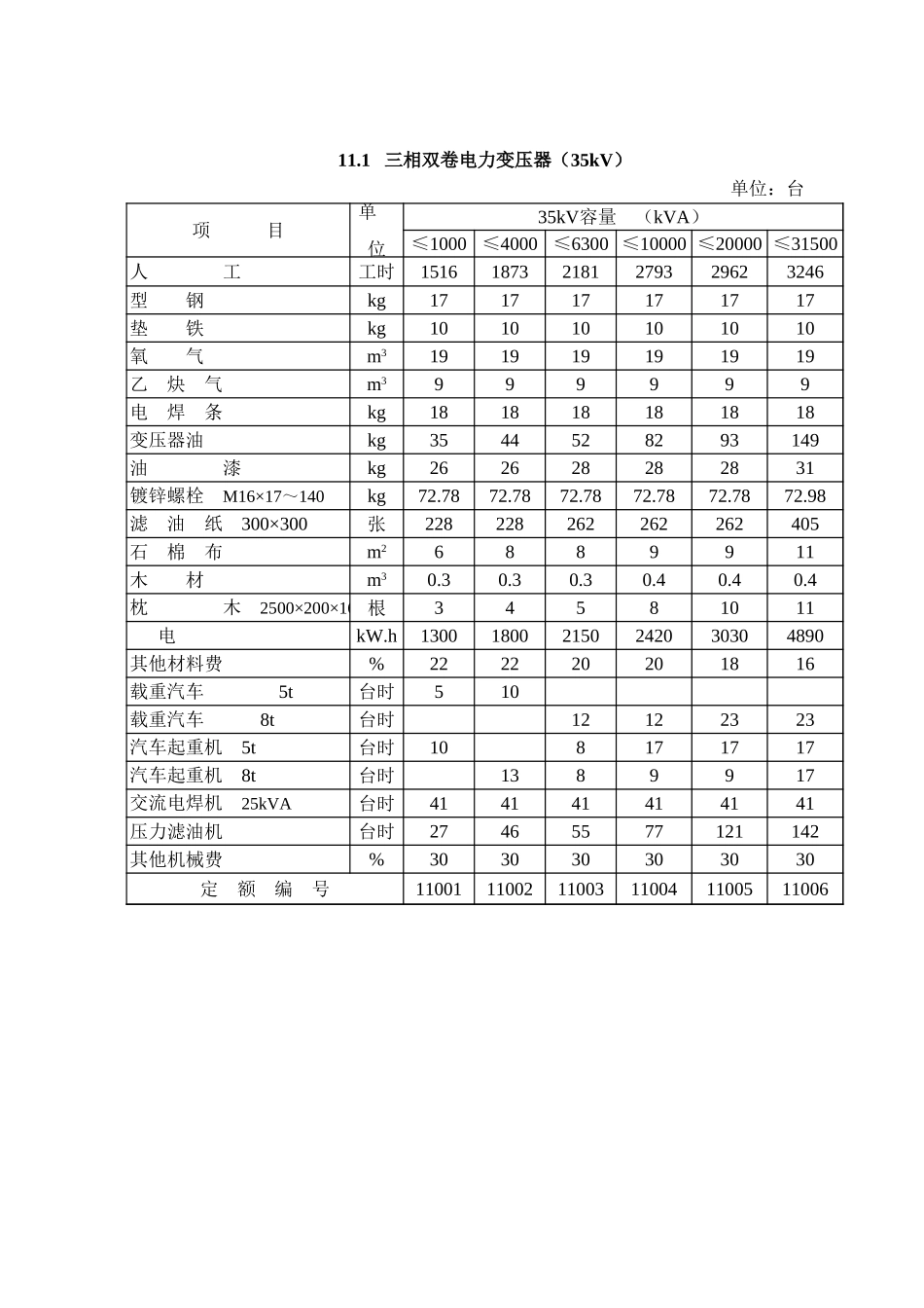 第11章 电力变压器安装（概算）.xls_第1页