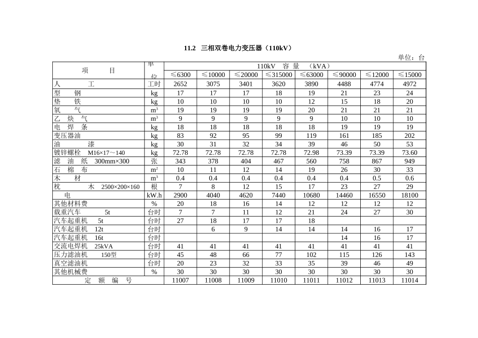 第11章 电力变压器安装（概算）.xls_第2页