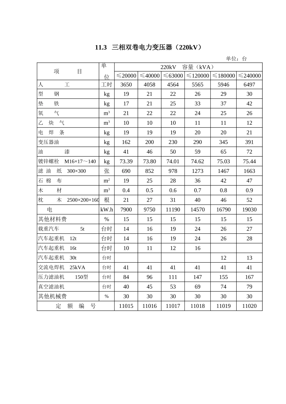 第11章 电力变压器安装（概算）.xls_第3页