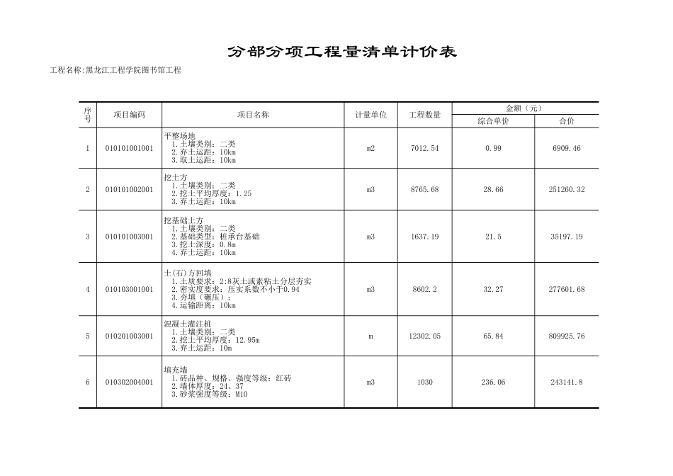 分部分项工程量清单计价表(不带分部小计)3.xls_第1页