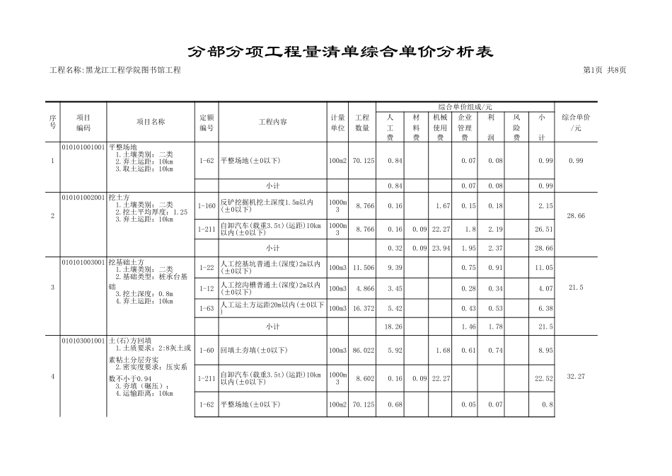 分部分项工程量清单综合单价分析表9.xls_第1页