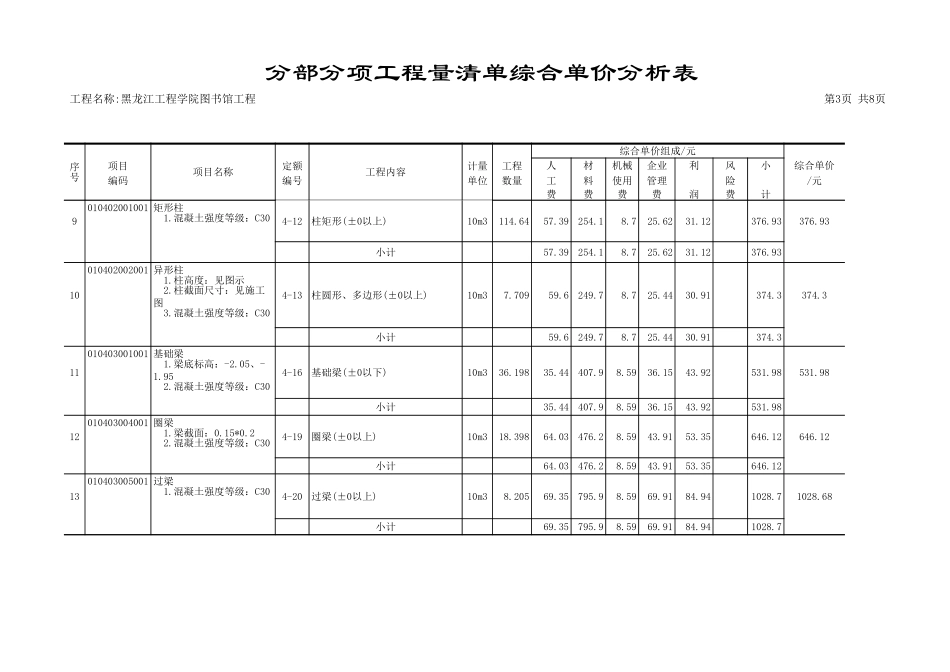 分部分项工程量清单综合单价分析表9.xls_第3页