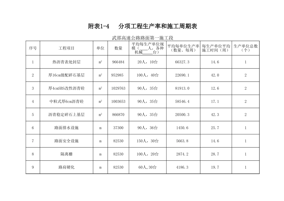 附表1-3～1-5  工程管理曲线等.xls_第2页