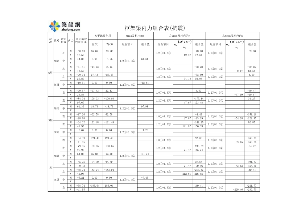 附表11 框架梁内力组合表(抗震).xls_第1页