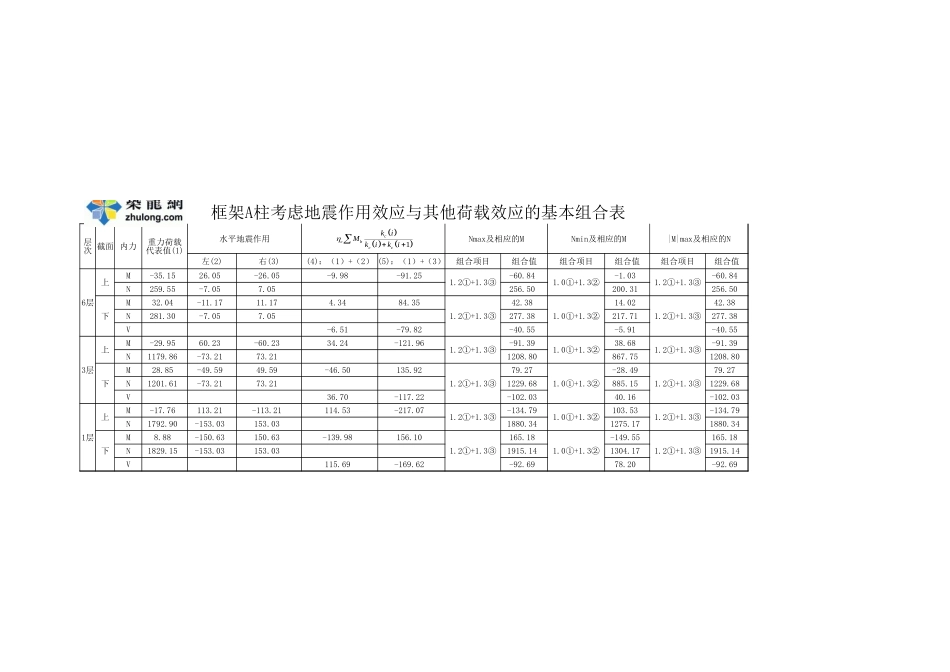 附表12 框架A柱考虑地震作用效应与其他荷载效应的基本组合表.xls_第1页