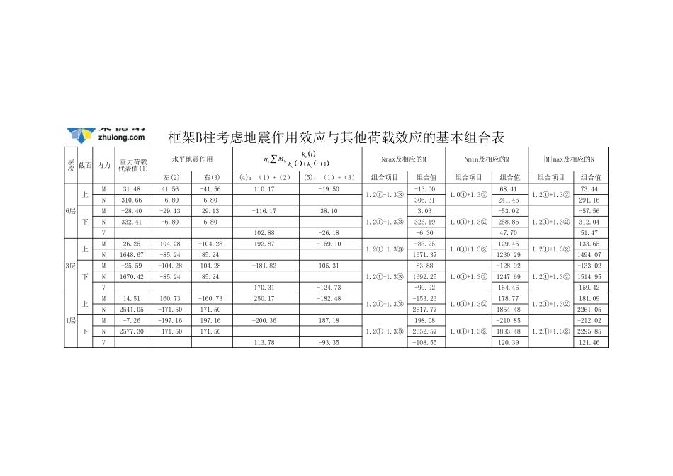 附表13 框架B柱考虑地震作用效应与其他荷载效应的基本组合表.xls_第1页