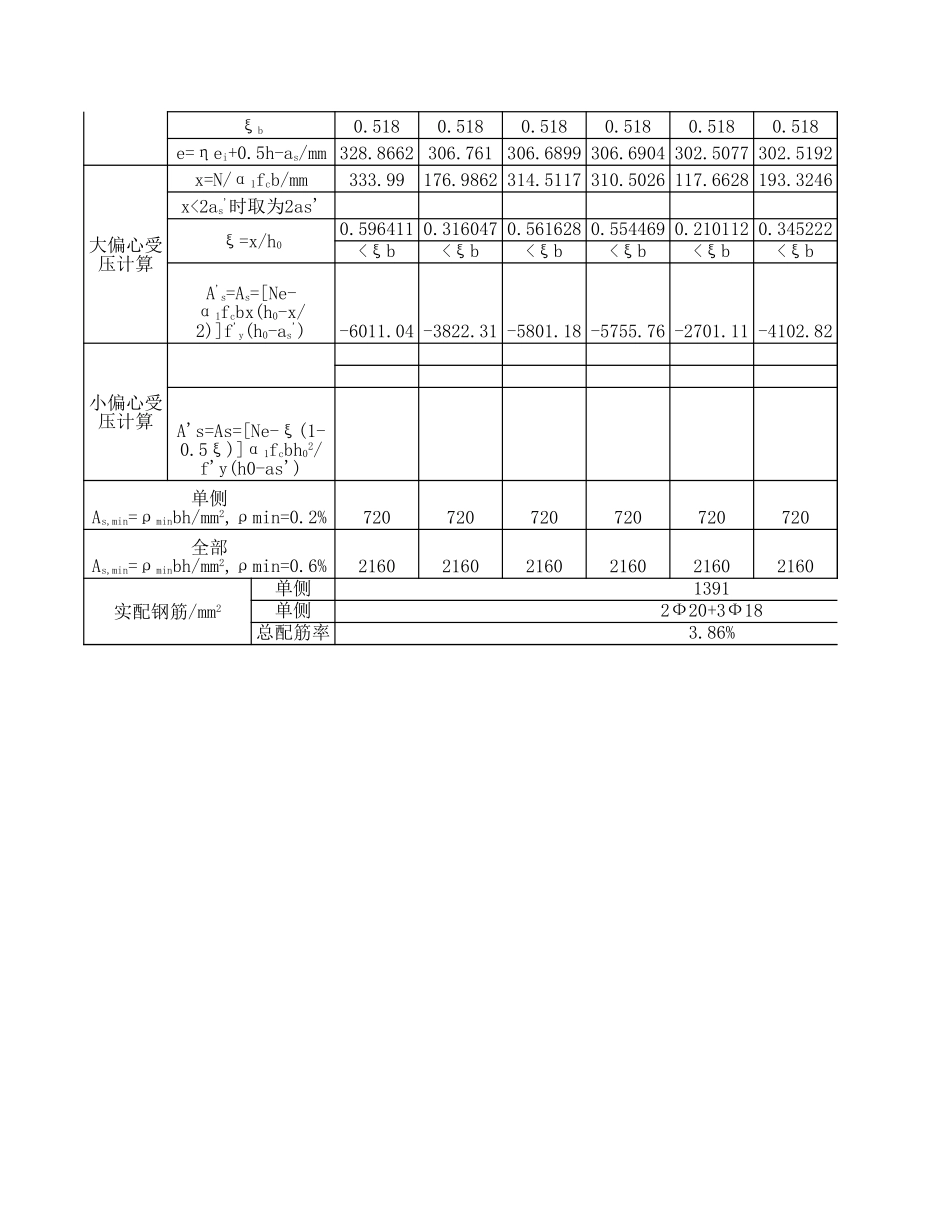 附表24 B柱正截面受弯(抗震)  2.xls_第2页