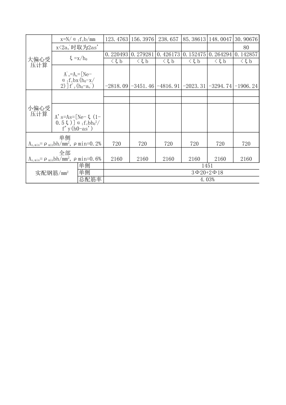 附表27.框架柱斜截面受剪承载力计算表(抗震)  1.xls_第2页