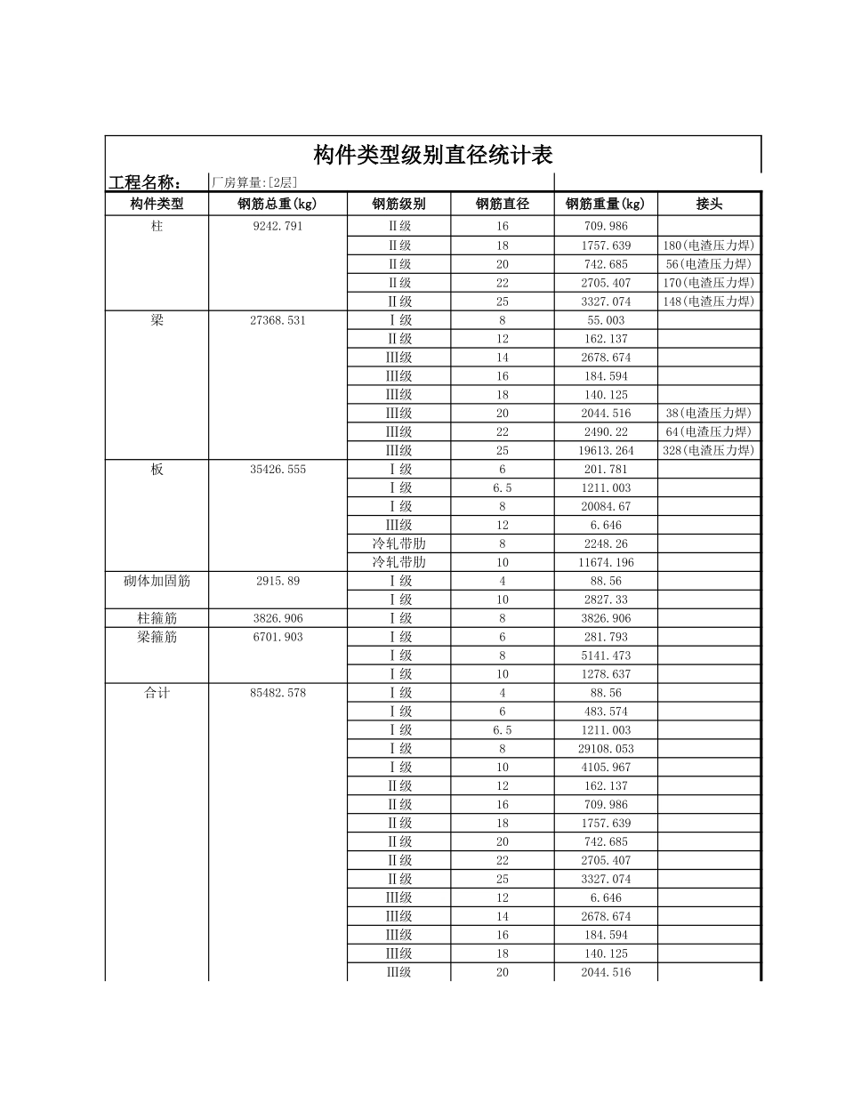 构件类型级别直径统计表(自选楼层-二层）.xls_第1页