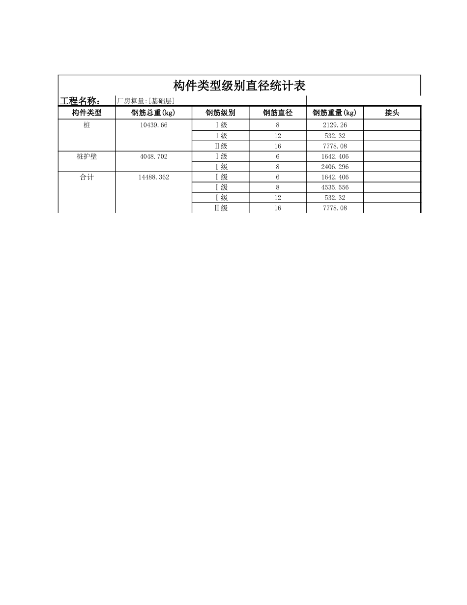 构件类型级别直径统计表(自选楼层-基础层）.xls_第1页