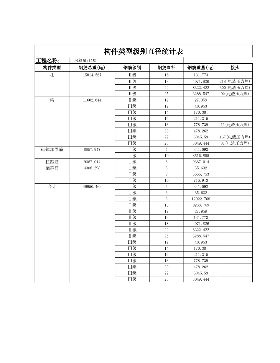 构件类型级别直径统计表(自选楼层—一层）.xls_第1页