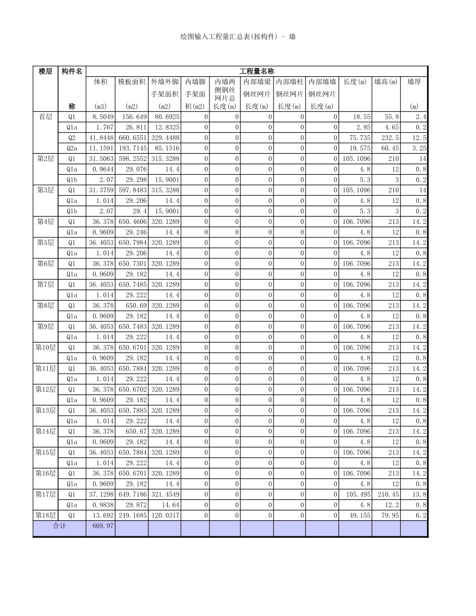 绘图输入工程量汇总表(按构件) - 墙.xls_第1页