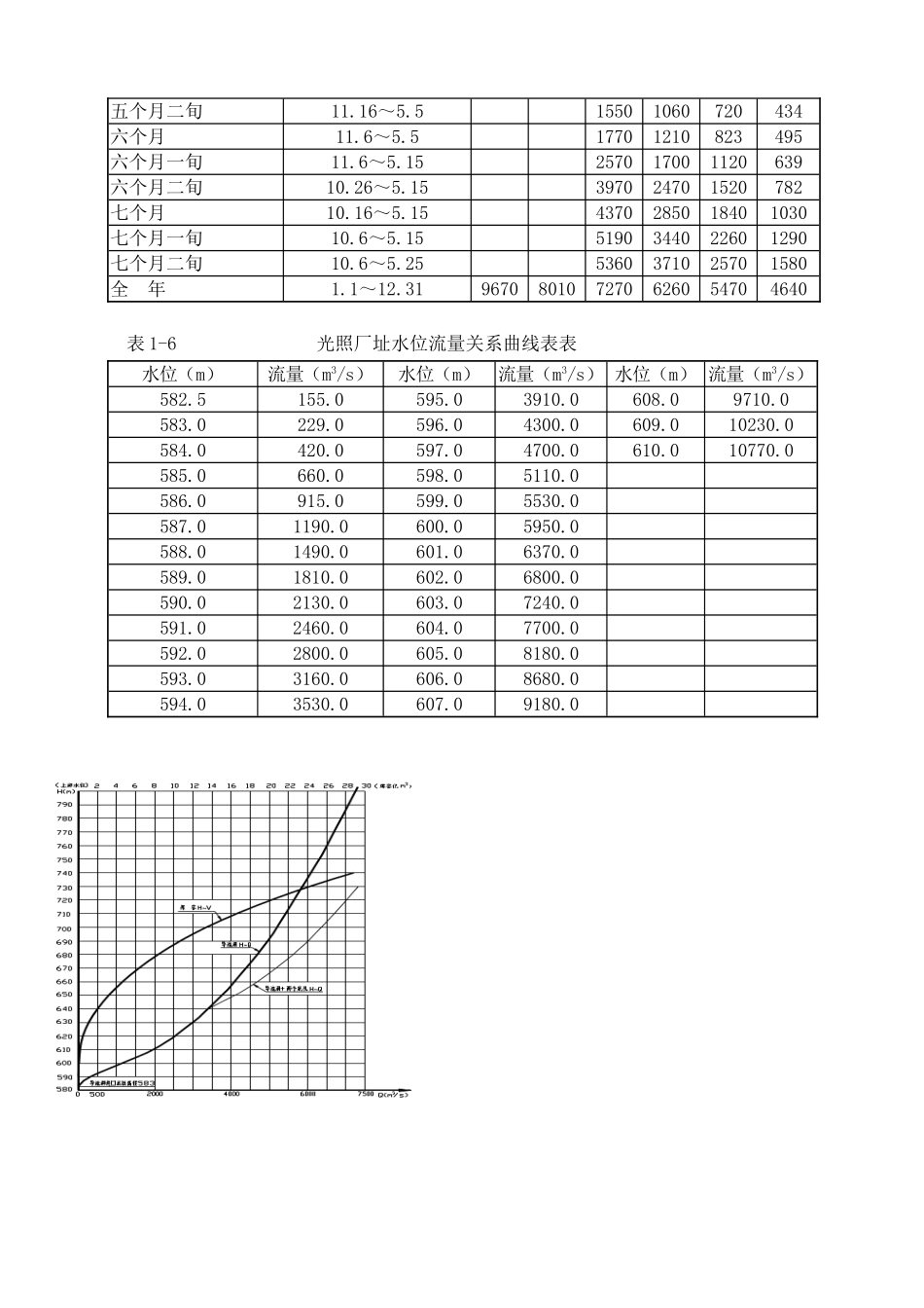 光照水电站厂房结构工程施工组织设计方案.doc_第3页