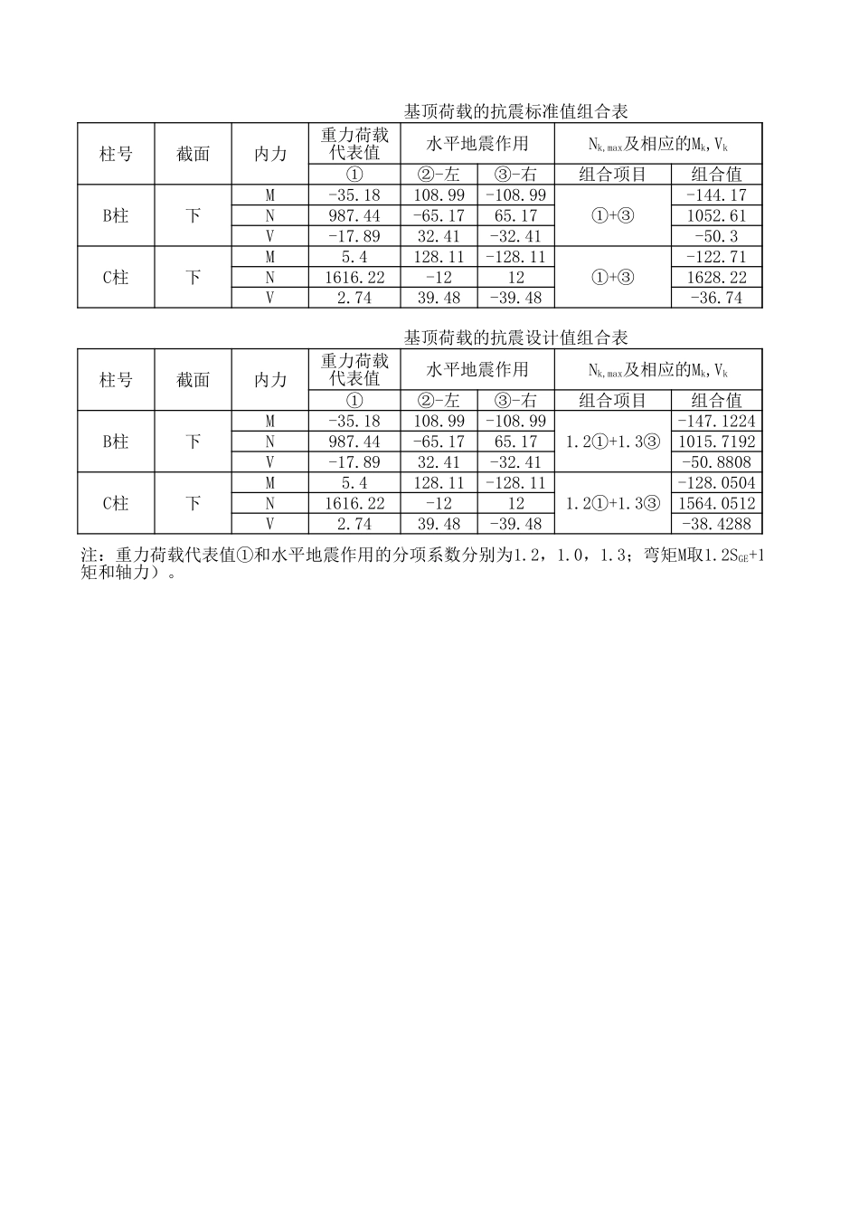 基顶荷载的抗震标准值,设计值组合表.xls_第1页