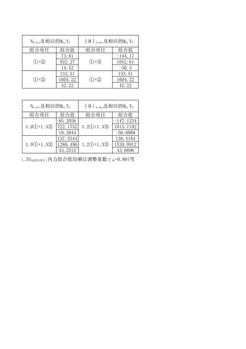 基顶荷载的抗震标准值,设计值组合表.xls_第2页