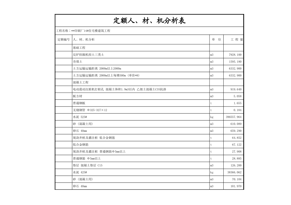 建筑工程定额人、材、机分析表_xls.XLS_第1页