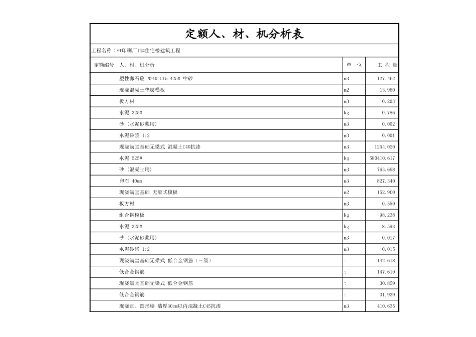 建筑工程定额人、材、机分析表_xls.XLS_第2页