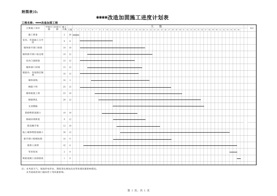 进度计划横道图(2010-12-24).xls_第1页