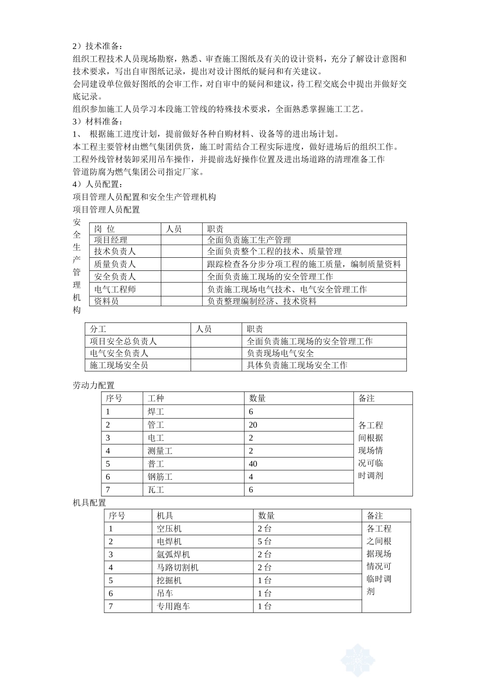 某房地产某小区天然气工程施工组织设计方案.doc_第3页