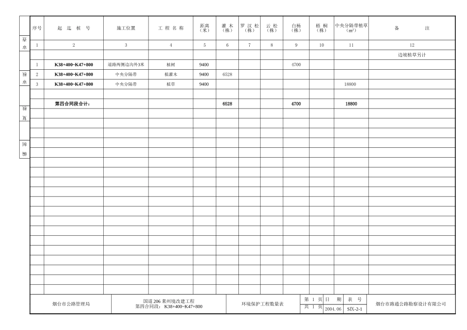 绿化数量2014-1-17 10.41.23.xls_第2页