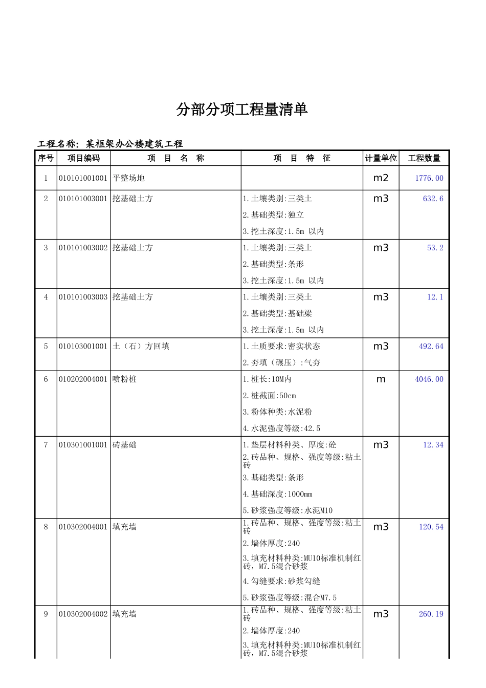 某框架办公楼-分部分项工程量清单(项目特征转行).xls_第1页