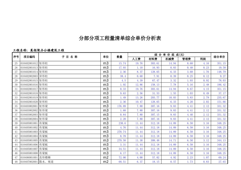 某框架办公楼-分部分项工程量清单综合单价分析表(只有清单).xls_第2页