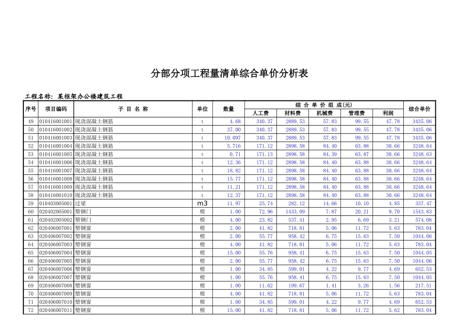 某框架办公楼-分部分项工程量清单综合单价分析表(只有清单).xls_第3页