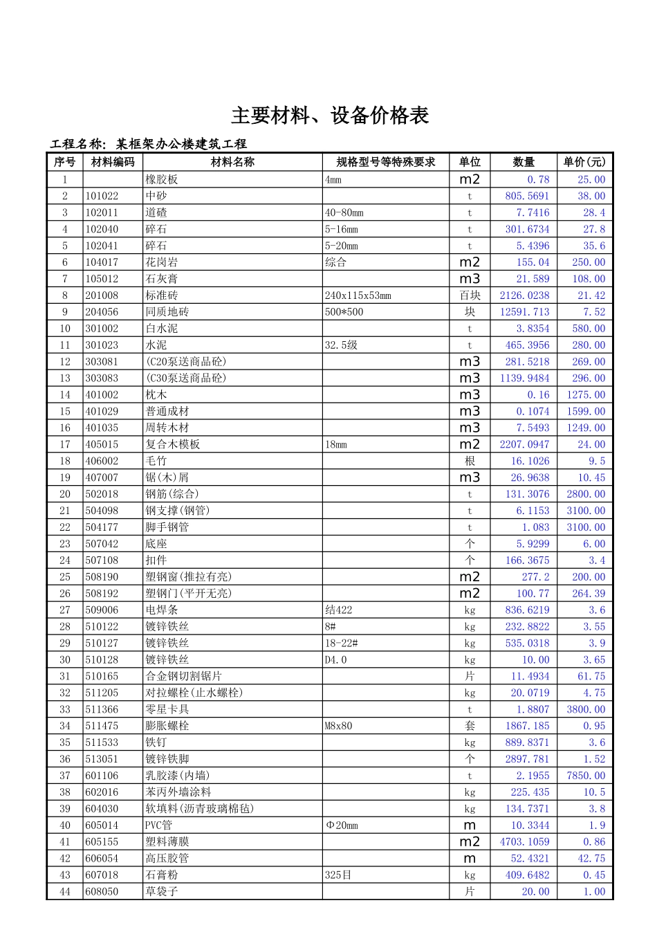 某框架办公楼-主要材料、设备价格表一(乙供).xls_第1页