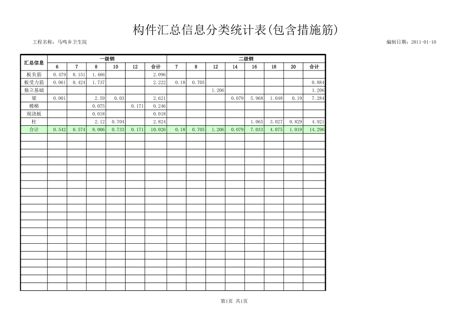 某某乡卫生院-构件汇总信息分类统计表.xls_第1页