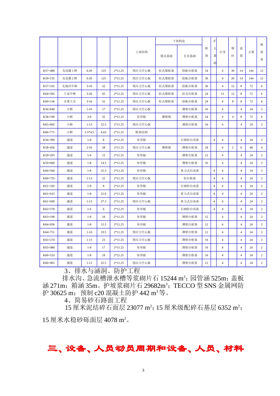 某高速公路路基桥涵工程6标投标施工组织设计方案建议书.doc_第3页