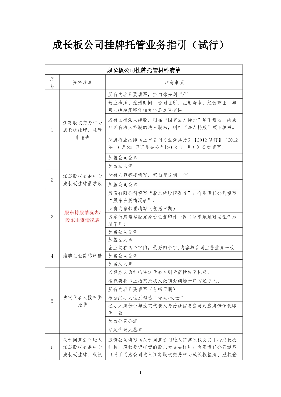 江苏股权交易中心成长板企业挂牌托管业务指引.docx_第1页