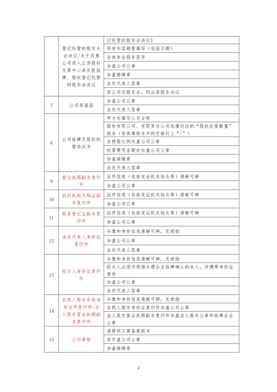 江苏股权交易中心成长板企业挂牌托管业务指引.docx_第2页