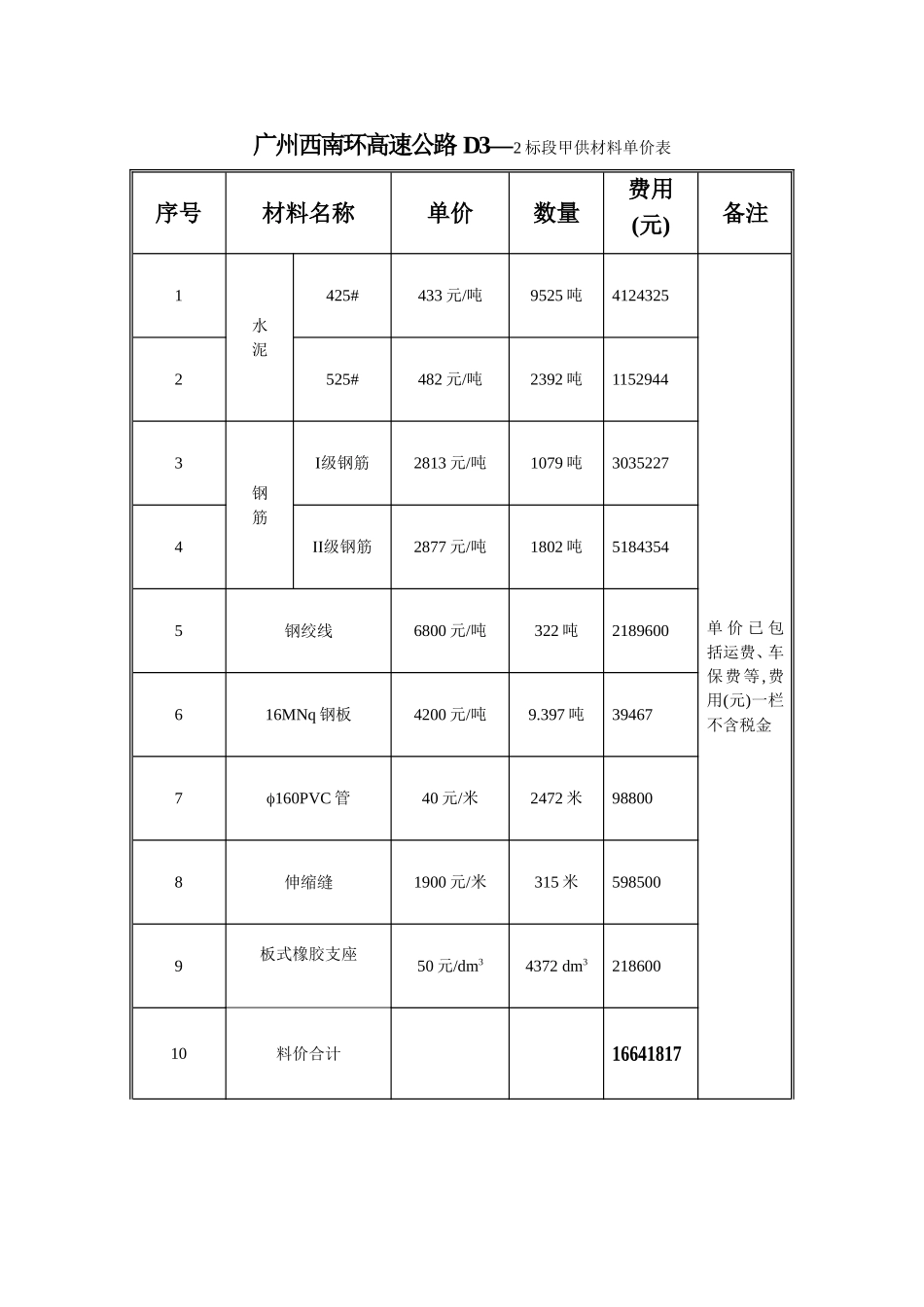 广州西南环高速公路D3—2标段甲供材料单价表.doc_第1页