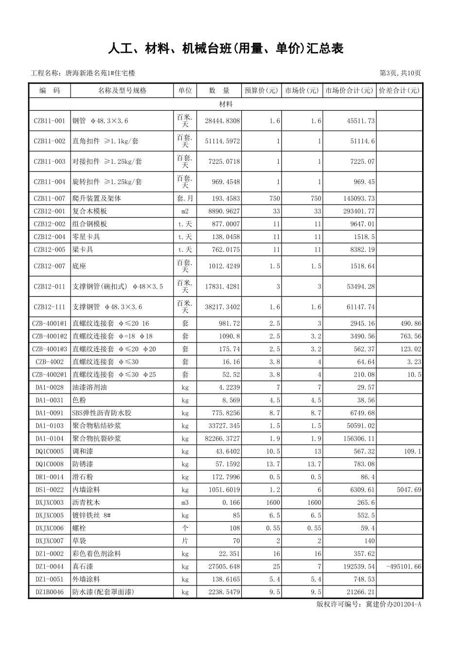 人工、材料、机械台班(用量、单价)汇总表(省站标准).xls_第3页