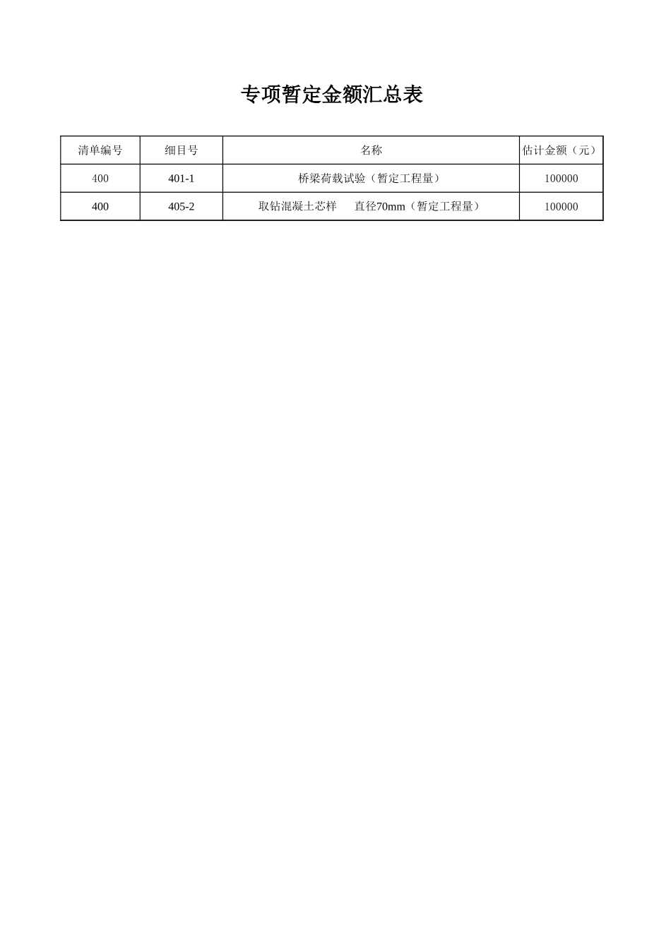 绍兴县钱陶公路改建工程工程量清单.xls_第1页