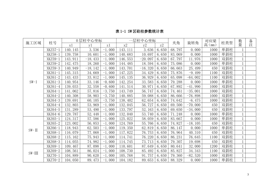 国家体育场SE区0层模板方案(建工研究院).doc_第3页