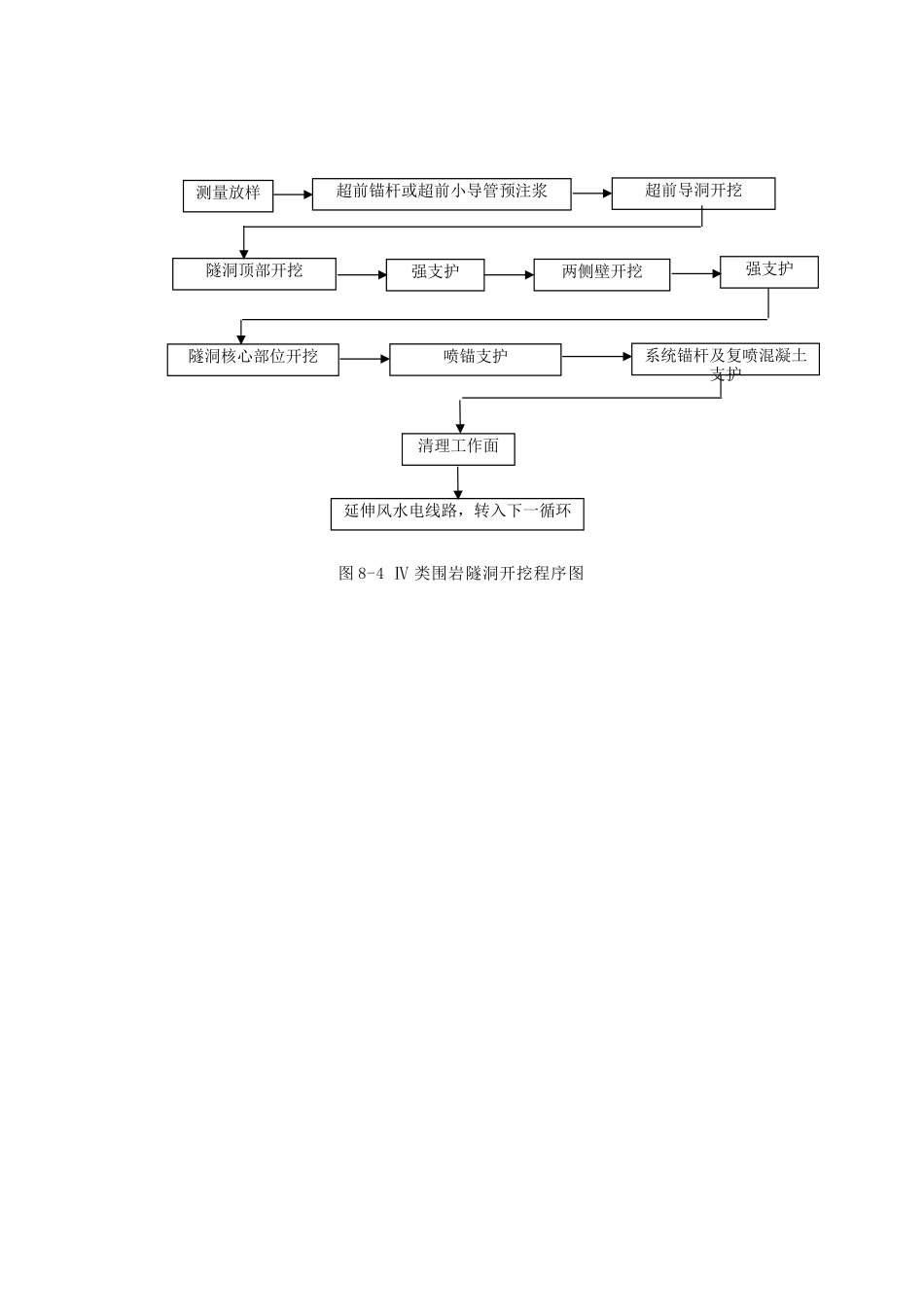 图8-4 Ⅳ类围岩隧洞开挖程序图.doc.doc_第1页